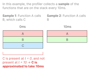 Sampling profilers